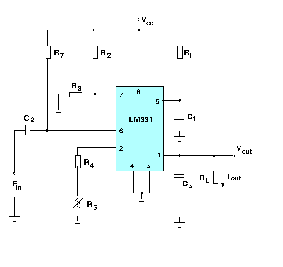 FrequencytoCurrent Converters Selection Guide Types, Features